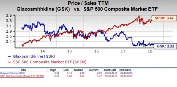 Gsk Stock Chart