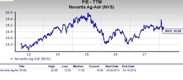 Novartis Share Price Chart