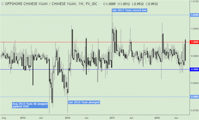 Cny Cnh Spread Chart