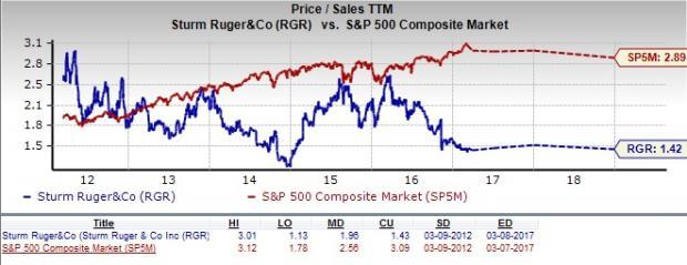 Ruger Stock Chart