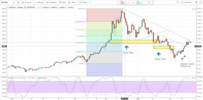 Btc To Ltc Chart