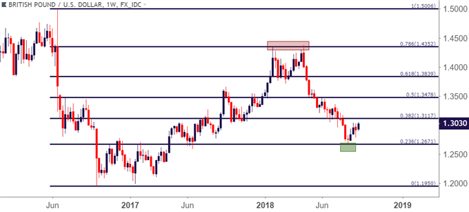 Gbp Usd Chart