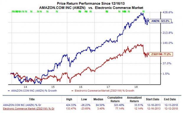 Monster Stock Chart