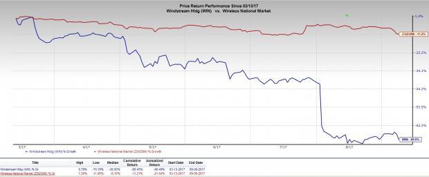 Windstream Salary Chart