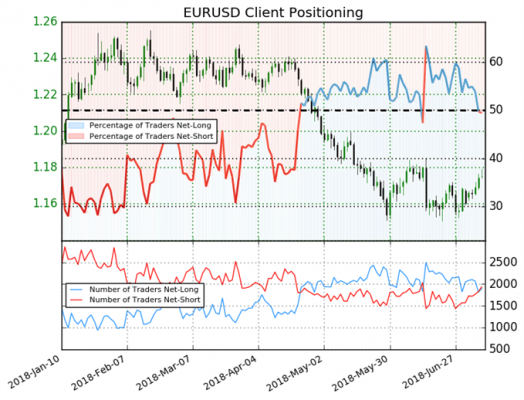 Dailyfx Charts Forex Power Chart