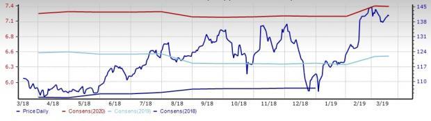 Crl Growth Chart