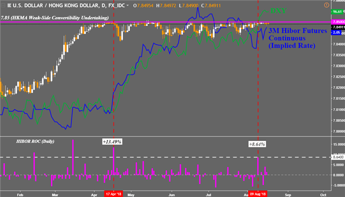 Usd To Hong Kong Dollar Chart