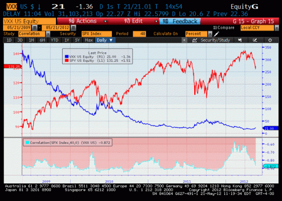 Vxx After Hours Chart