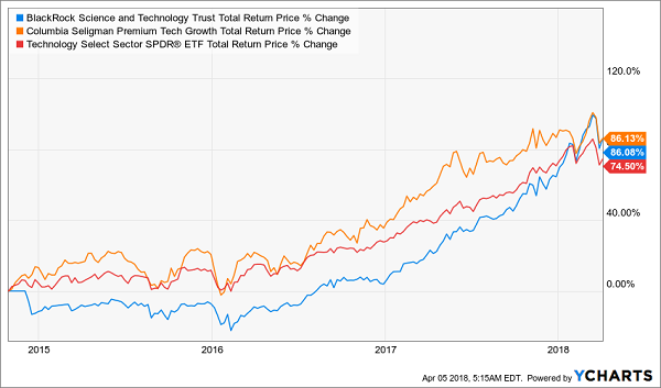 Etf Premium Discount Chart