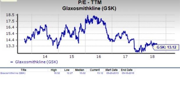 Gsk Stock Chart