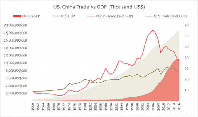 Us China Trade War Charts