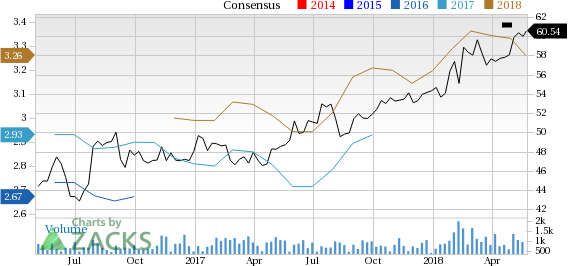 Cgi Stock Chart