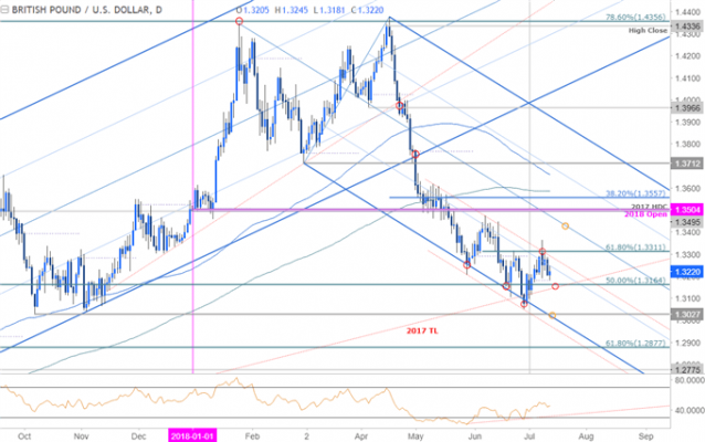 Gbpusd Live Chart