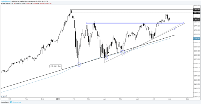 Nasdaq Daily Volume Chart