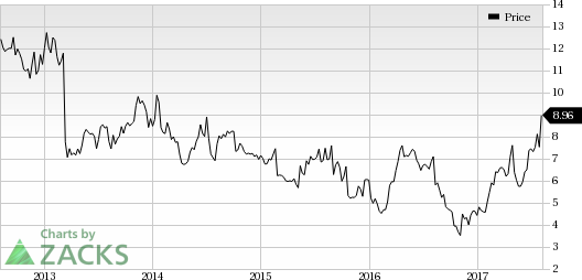 Spectrum Stock Chart