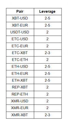 Xmr Euro Chart