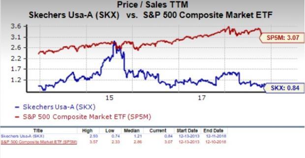 skechers stock price today