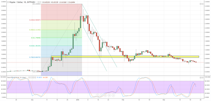 Chart Of Cryptocurrency