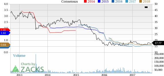 Potash Corp Stock Chart