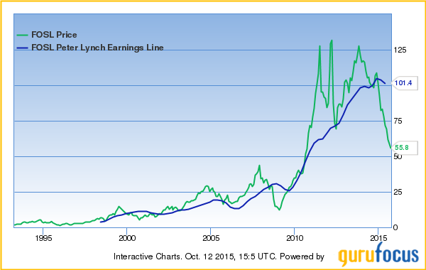 Peter Lynch Chart