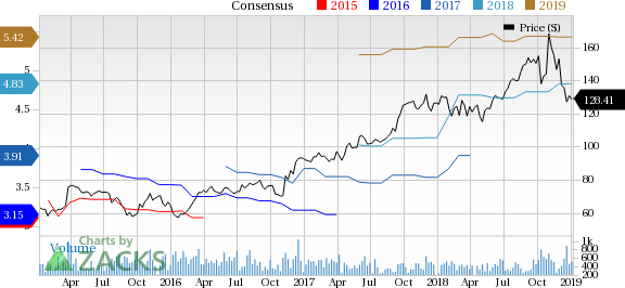 Rbc Stock Price History Chart