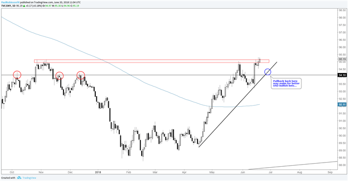 Gold Index Chart