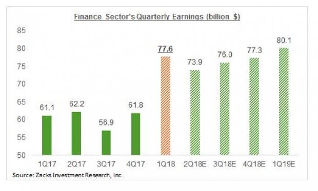 Plexus Income Chart 2018