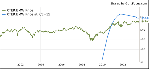 Lvmh Share Price Chart