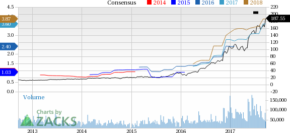 Waymo Stock Chart