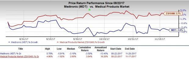 Carelink Income Chart