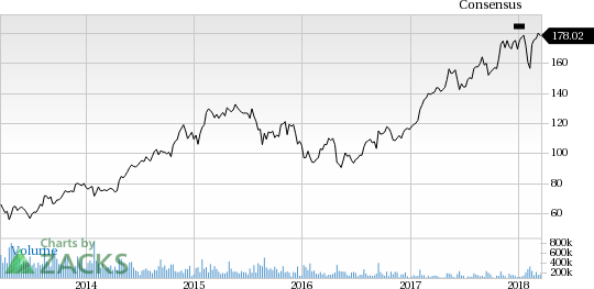 Sanofi Stock Chart