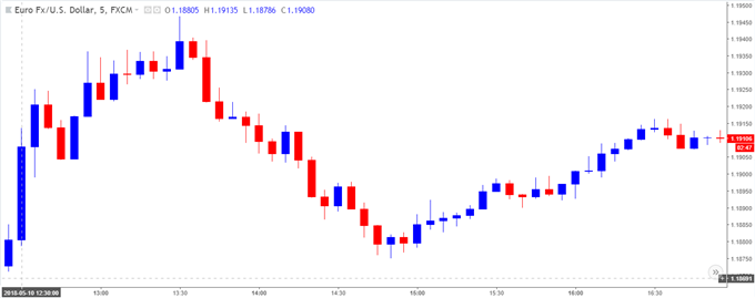 Us Consumer Price Index Chart