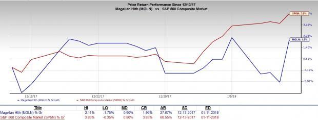 Indiana Ppi Chart 2017