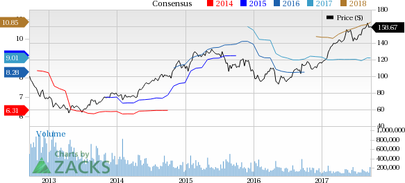 Waymo Stock Chart