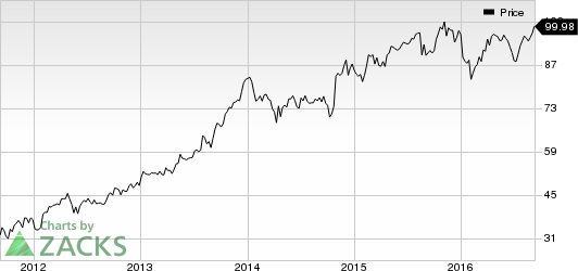 Visa Mastercard Interchange Chart 2014