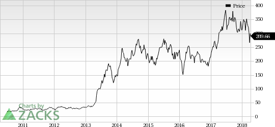 Tesla Revenue Growth Chart