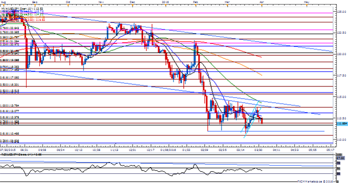 Jpn225 Live Chart