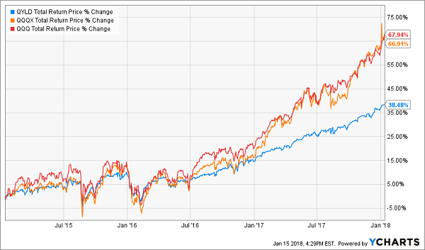 Whole Life Dividend History Chart