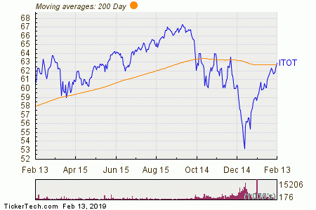 Myo Stock Chart