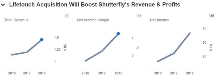 Shutterfly Shipping Cost Chart