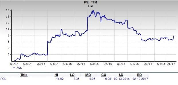 Nasdaq Pe Ratio Chart