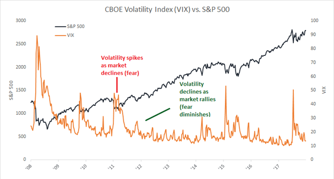 Nasdaq Vs S P 500 Chart