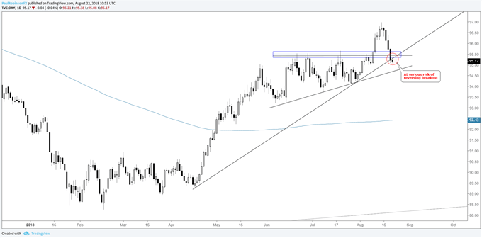 Dxy Stock Chart