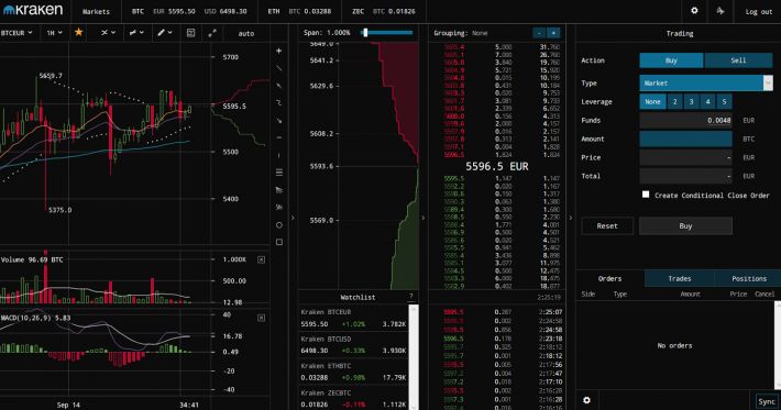 Kraken Btc Chart