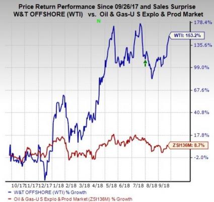 Acb Wt Stock Chart