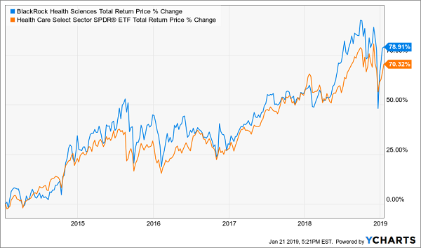 Eddie Bauer Stock Chart