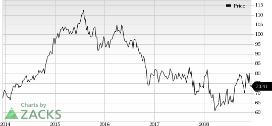 Aetna Stock Chart