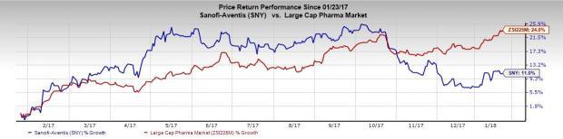 Bioverativ Stock Chart