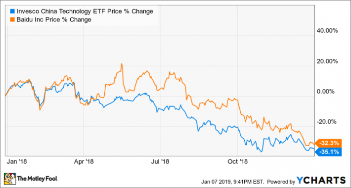 Cqqq Chart