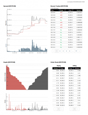 Kraken Live Chart